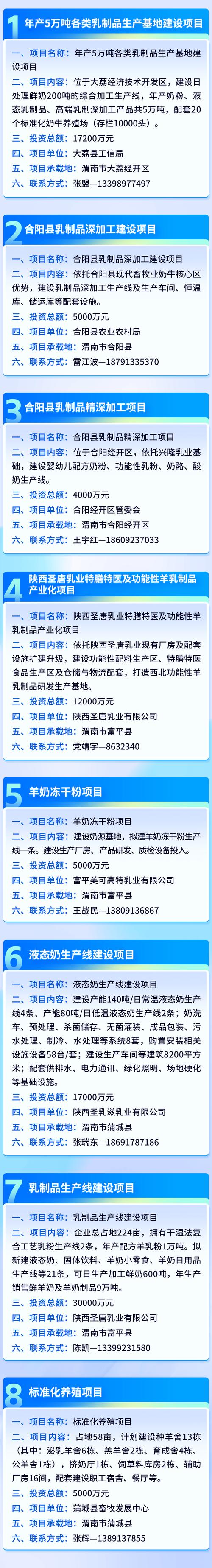 渭南市2026年重点推介项目